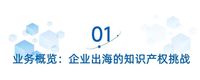 文章附圖