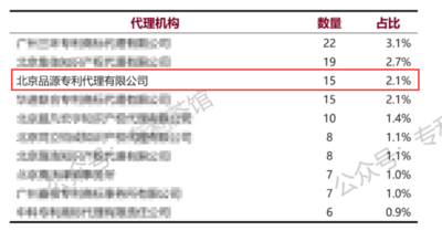 文章附图