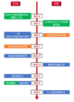 文章附图